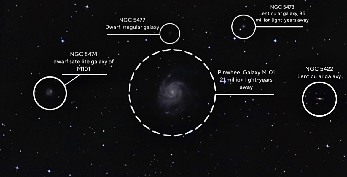 M101 complex