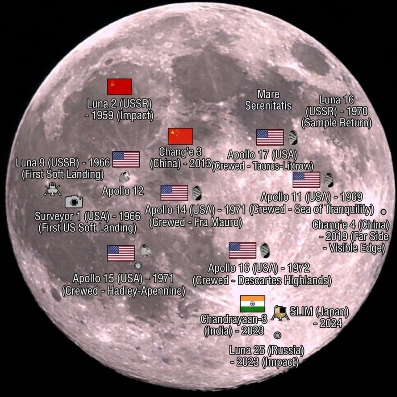 Full Moon w. Landing Sites